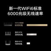 小米（MI） AX6000 路由器智能 5G双频高速千兆WiFi6信号增强放大器