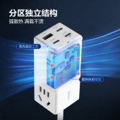 公牛（BULL）GNV-MC1672 氮化镓67W充电器快充笔记本插座/插线板/插排 USB（3C1A）+2插孔 全长1.5米  白色