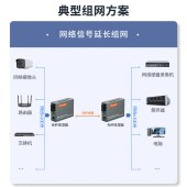 NETLINK HTB-GS-03-20 单模双纤光纤收发器 千兆收发器