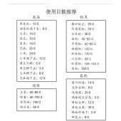 304不锈钢网筛 筛子 直径30厘米  目数下单备注 （单位：个）