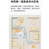 米家小米（MI） 前置过滤器反冲洗前置净水器 MJQZGLQFYHDB
