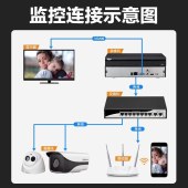 大华DH-NVR4832-HDS2硬盘录像机   八盘32路